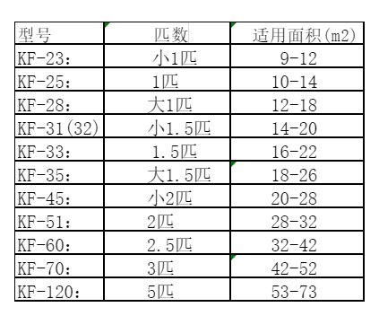 阿里地空调维修