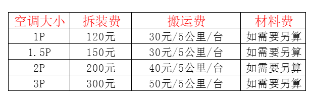 阿里地空调移机及费用电话在哪里找